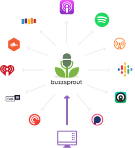 Buzzsprout directory distribution